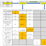 レッドウィングのサイズ表