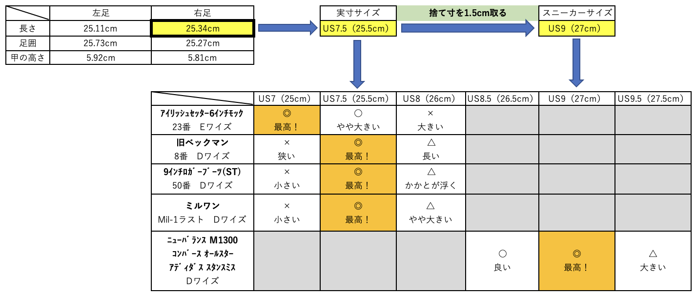レッドウィングのサイズ表(廃盤品)