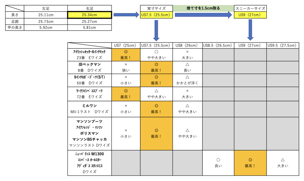 レッドウィングのサイズ表(廃盤品)